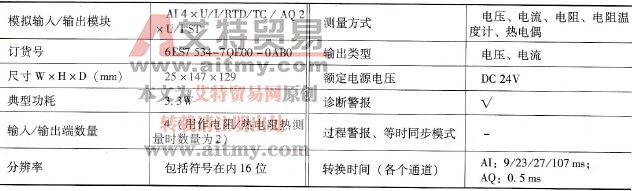模拟量输入/输出模块 模拟量输入/输出模块