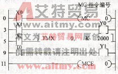 梯形图