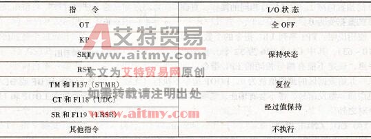 当预置信号为OFF时，MC和MCE之间的指令关系