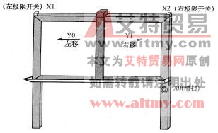 范例示意