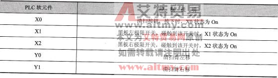 元件说明