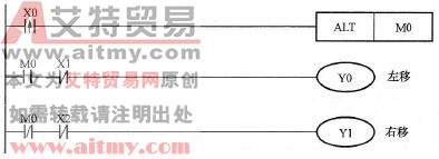 控制程序