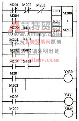 液压动力滑台梯形图之四