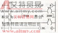 梯形图
