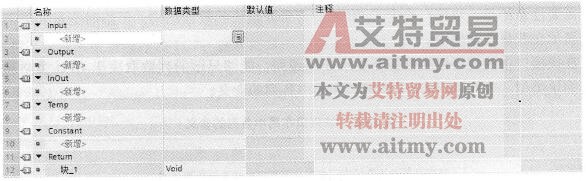 FC块接口的布局