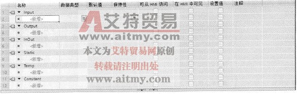 FB块接口的布局