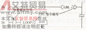 梯形图