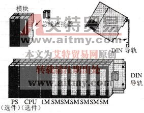 图2-2 S7-300 PLC的模块化结构