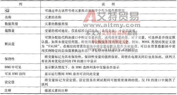 块接口布局中各列的含义