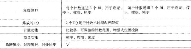 工艺模块