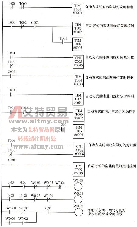  实例的参考梯形图