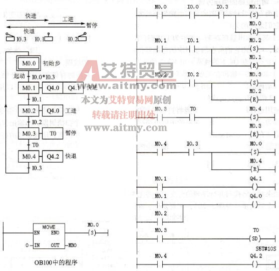 液压动力滑台的顺序功能图与梯形图程序