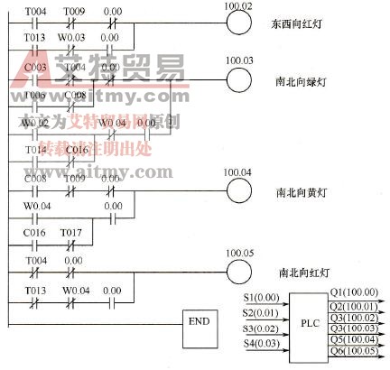  实例的参考梯形图