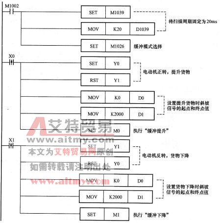  控制程序