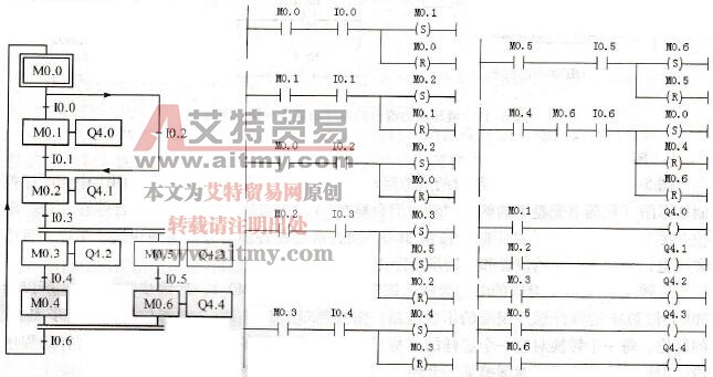 顺序功能图设计梯形图中选择序列与并行序列的编程技术方法