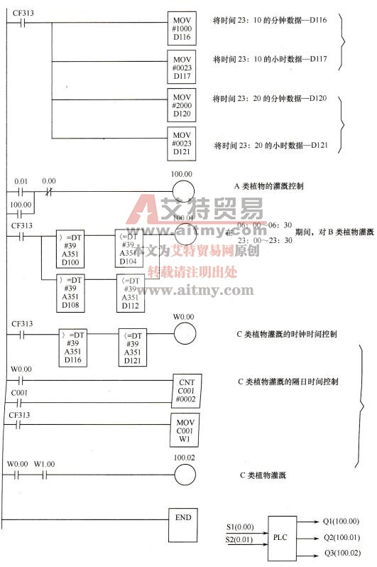 实例的参考梯形图