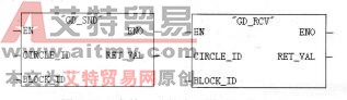 图5-29事件驱动的全局数据通信命令