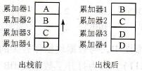 出栈指令执行前后