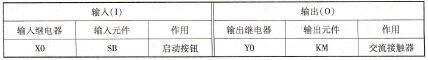 表2-1-2 电动机单方向运行带点动的控制输入/输出点分配表