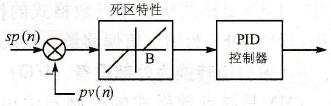死区