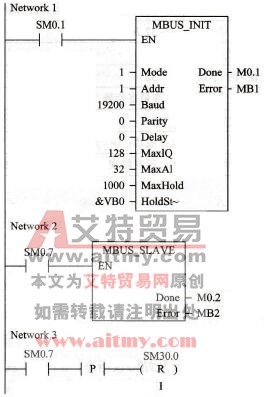 Modbus从站协议指令