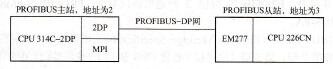 图6-46 PROFIBUS现场总线硬件配置图