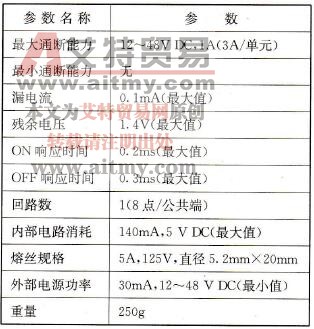  OD411的参数表