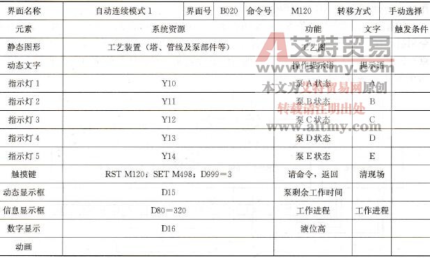 实时工作界面资源