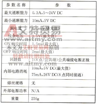 OD216的参数表