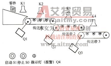 实例的示意图