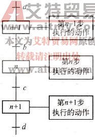 图6-3顺序功能图