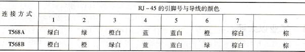 TP Cord电缆与RJ -45连接器的线序