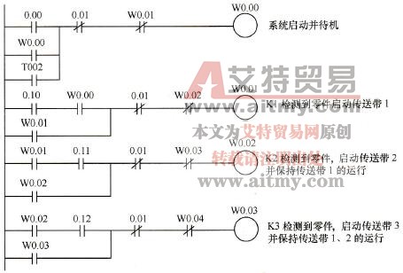 实例的参考梯形图