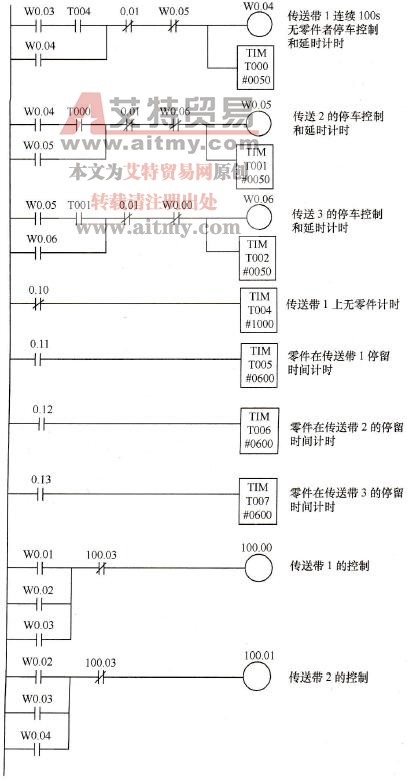 实例的参考梯形图