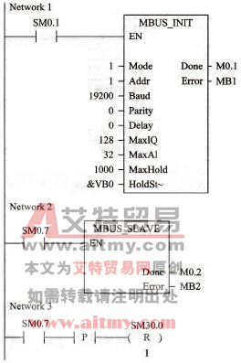 Modbus从站协议指令