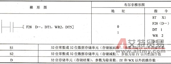 指令格式及操作数范围