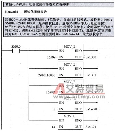 星形一三角形启动初始化子程序