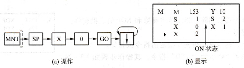 依次监视X0及其以后元件的操作和显示