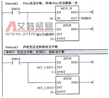 星形一三角形启动初始化子程序