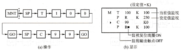 监视T100和C99的操作和显示