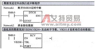 甲机星角运行数据发送完后执行的中断程序
