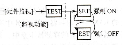 强制ON/OFF的基本操作