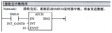 甲机星角运行数据接收完成后重新准备发送的中断程序