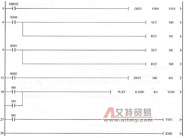 步进电动机正反转控制程序