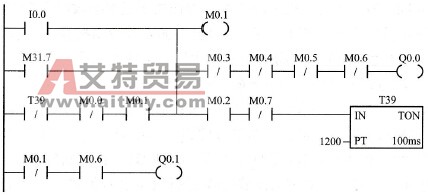 机组制动系统自动化程序