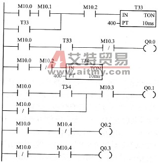 机组调相压水系统的自动控制程序