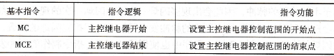 指令“MC/MCE”的功能