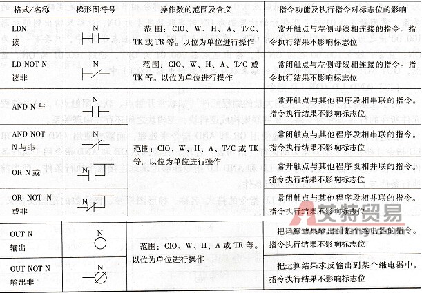 常用的基本指令