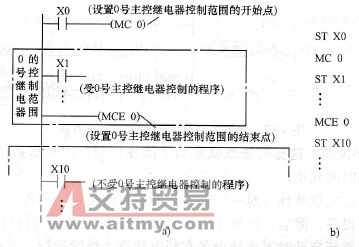 主控指令“MC/MCE”的表达