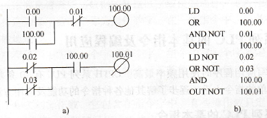 基本指令应用示例